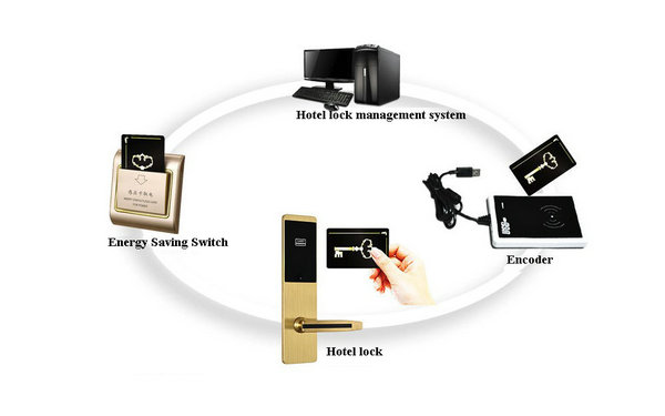 Hotel lock management system schematic