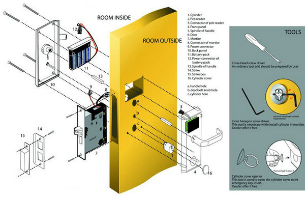 Hotel Lock System--JYC-LH218E Installation diagram