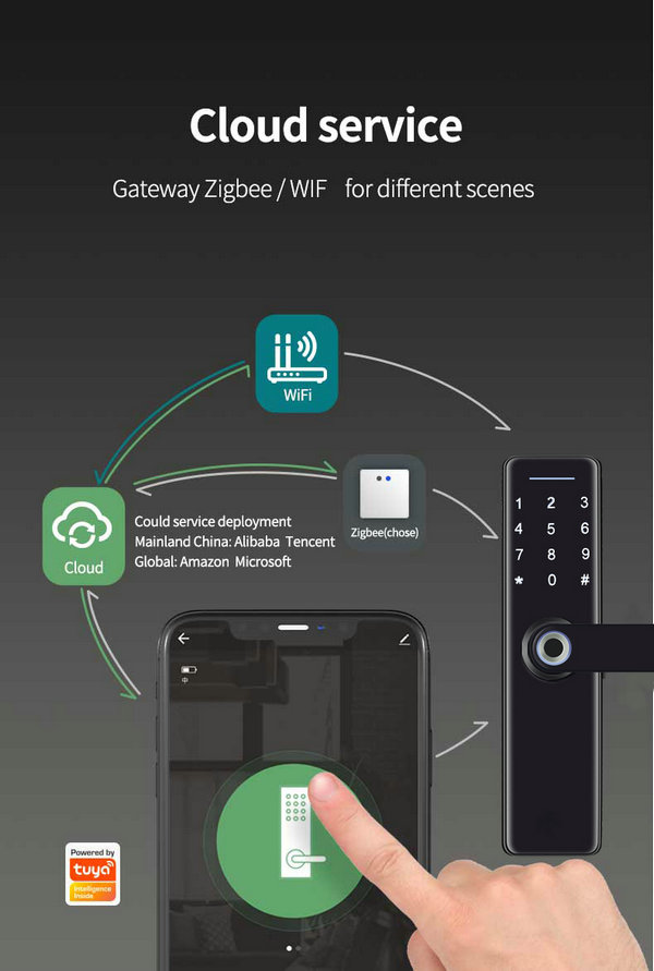 JYF-T2019B3 WIFI TUYA Lock Cloud service