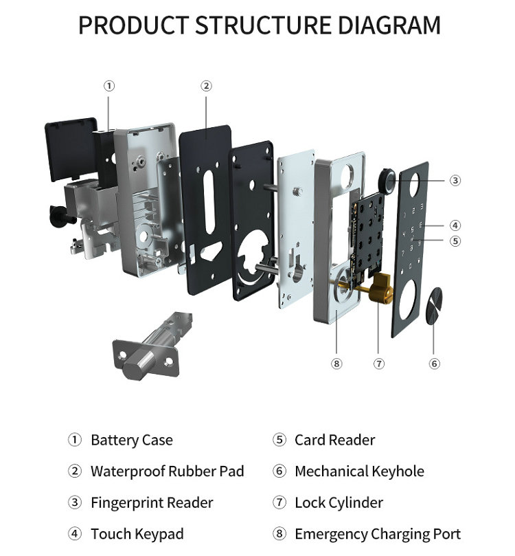 JYF-T1 Bluetooth Lock Exploded view